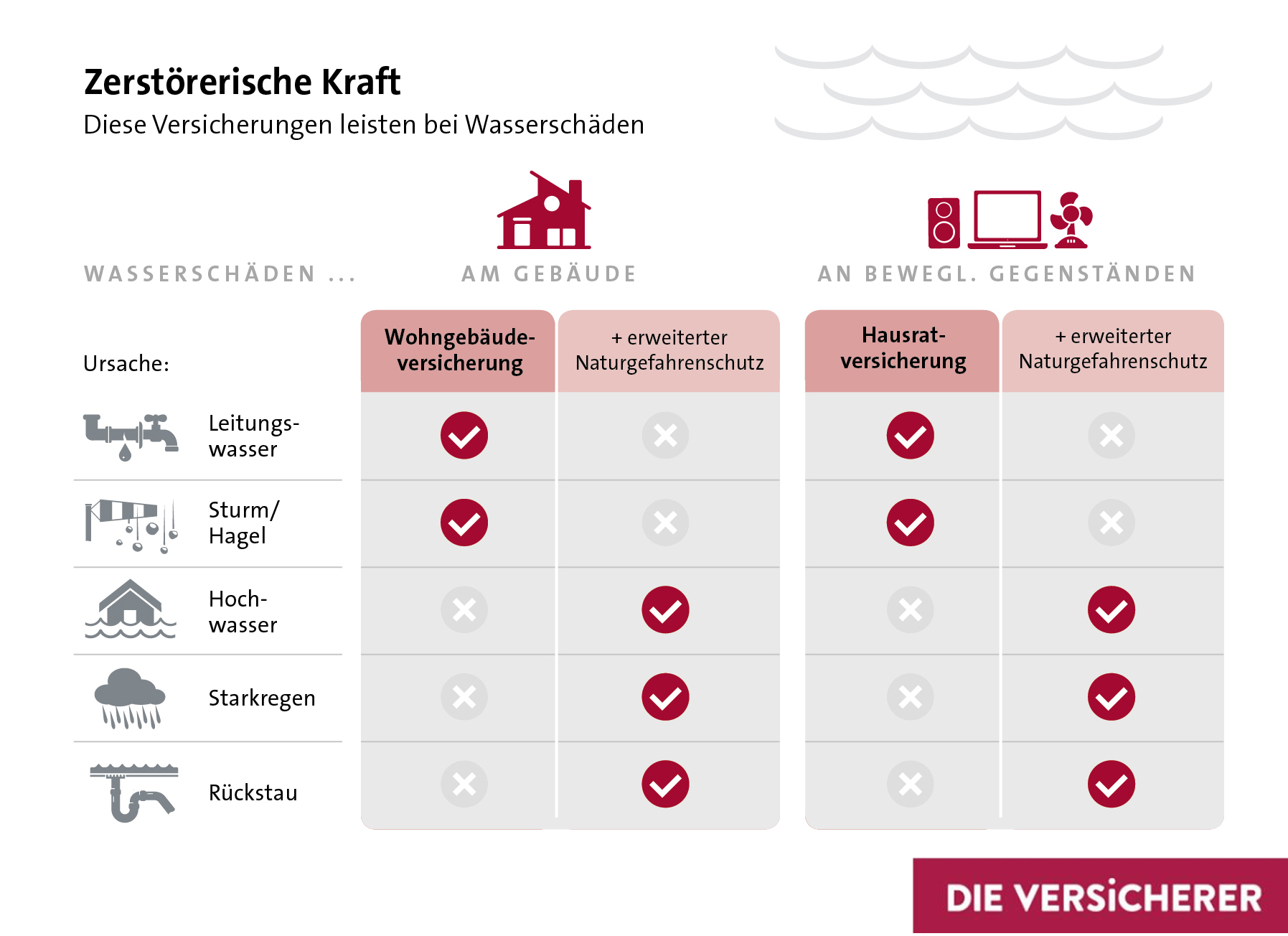 Grafik-wasserschaeden-versicherungsschutz-data.jpg